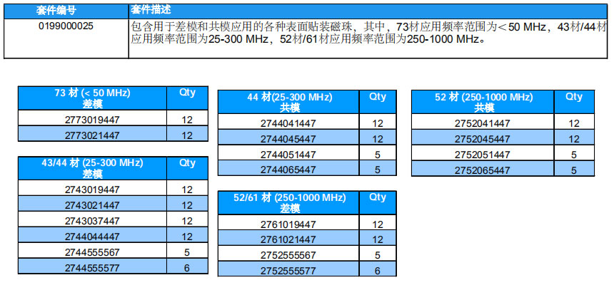 5表面貼裝磁珠套件.jpg 5表面貼裝磁珠套件.jpg